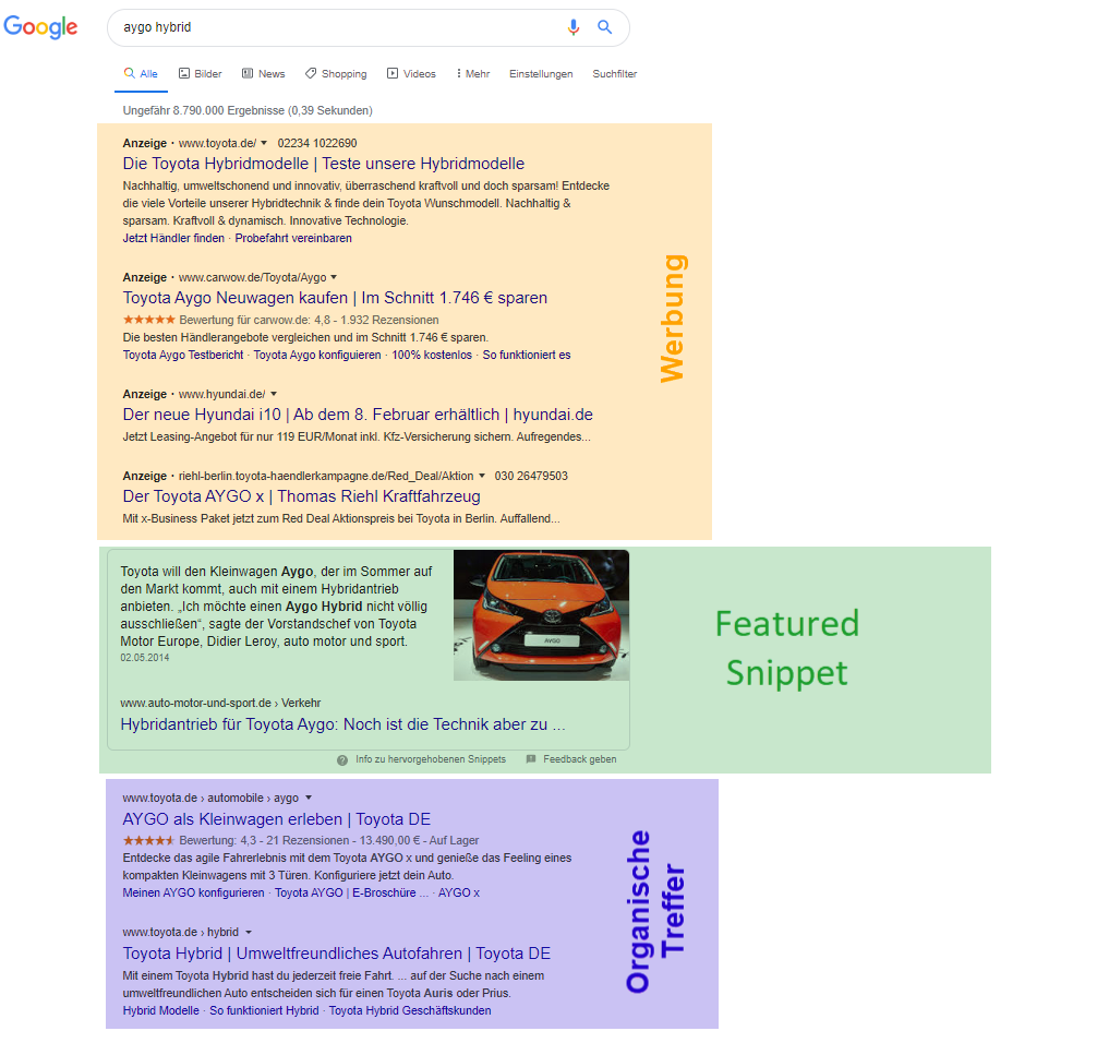 Werbung featured Snippet organische Treffer