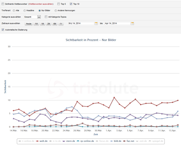 bilderrankings googlenews ohnekategorie topics aufsteiger_2