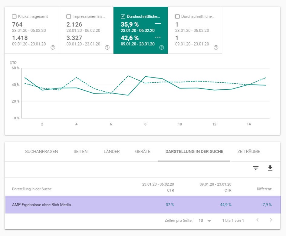 Google Featured Snippet Update – Hilfe meine SERP-CTR bricht ein!