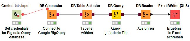 SEOkomm 2019: ScreamingFrog, KNIME und Google BigQuery