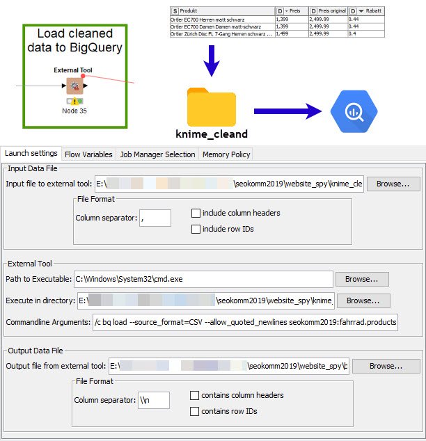 SEOkomm 2019: ScreamingFrog, KNIME und Google BigQuery