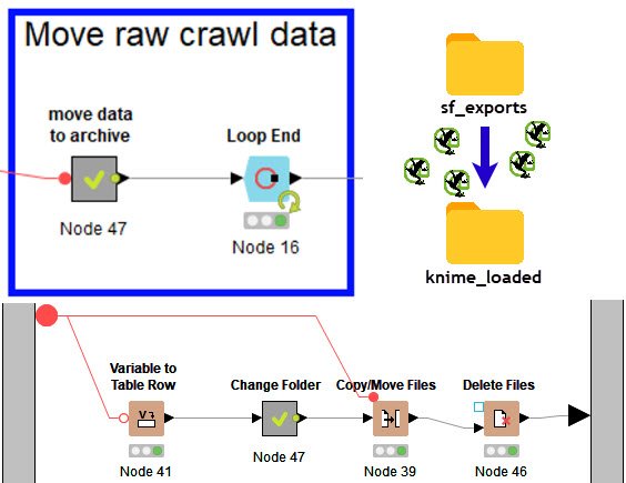 SEOkomm 2019: ScreamingFrog, KNIME und Google BigQuery