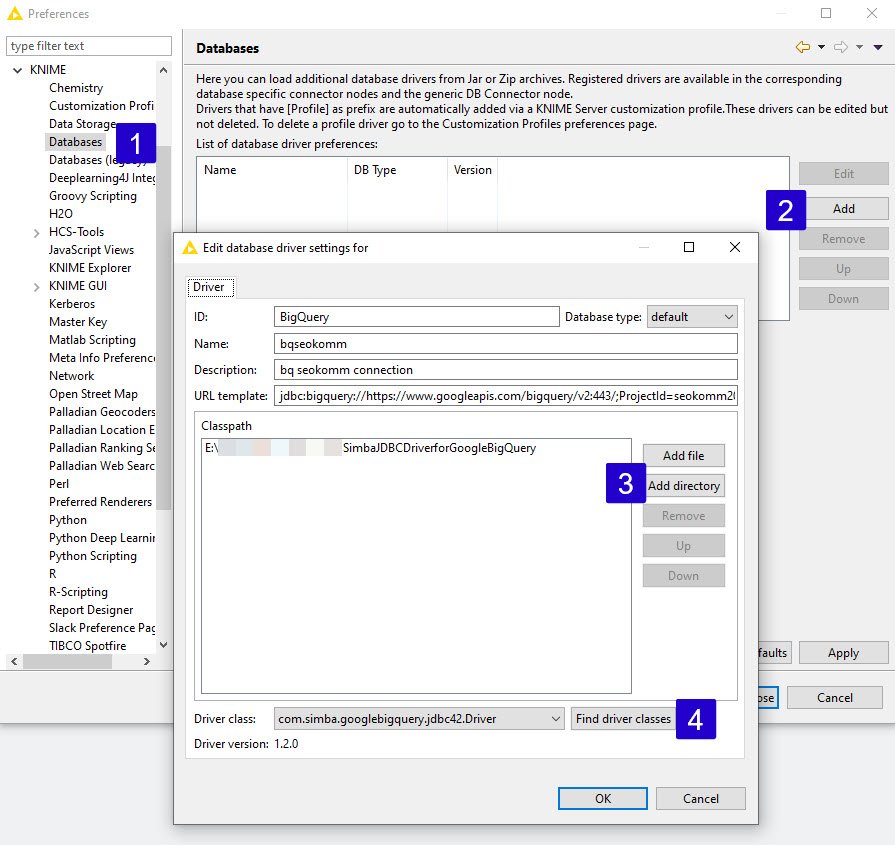 SEOkomm 2019: ScreamingFrog, KNIME und Google BigQuery Database